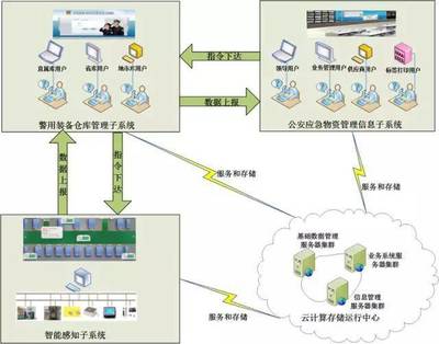 從互聯(lián)網(wǎng)發(fā)展審視物聯(lián)網(wǎng)趨勢 智能家居作為關(guān)鍵突破口與信息服務(wù)新范式